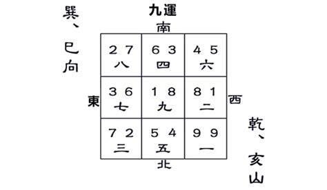 坐亥向巳九運|九運乾山巽向／亥山巳向宅運盤風水詳解